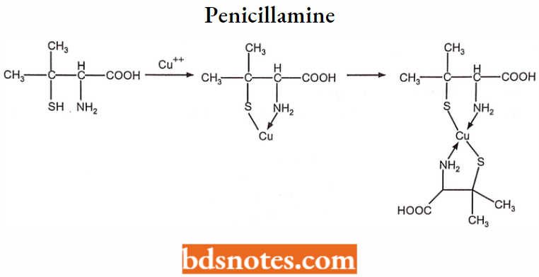 Medical Chemistry Penicillamine