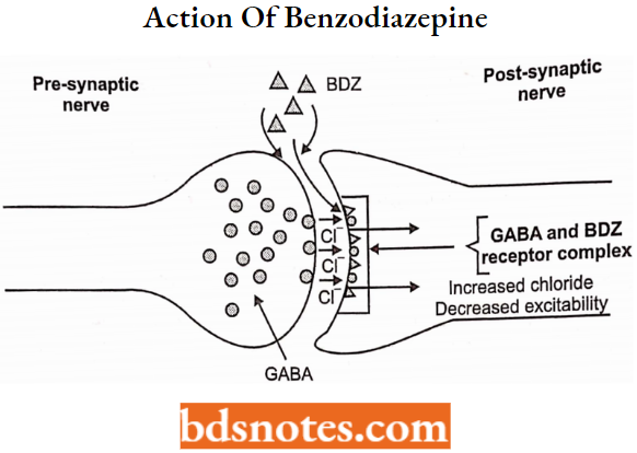 Sedatives And Hypnotics Mechanism Of Action Of Benzodiazepine