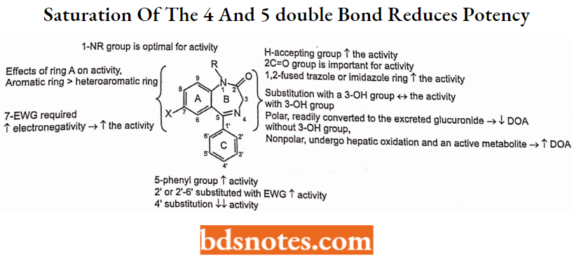 Sedatives And Hypnotics Saturation Of The 4 And 5 double Bond Reduces Potency