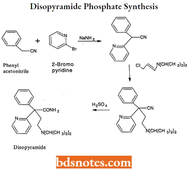 Anti-Arrhythmic Agents Disopyramide Phosphate Synthesis