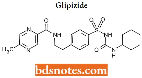 Antidiabetic Agents Glipizide