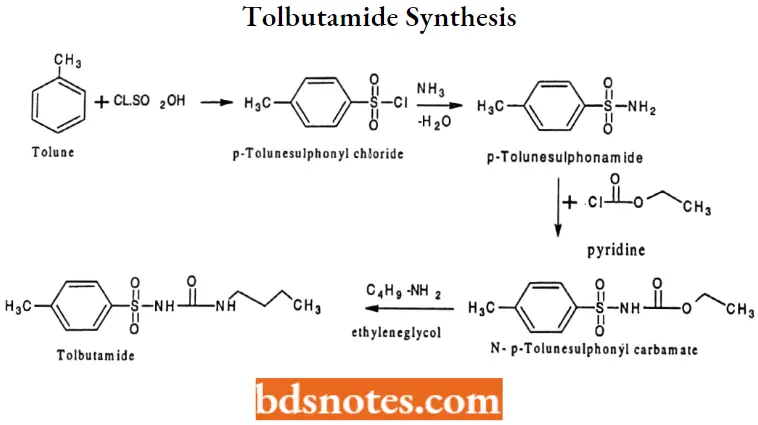 Antidiabetic Agents Tolbutamide Synthesis