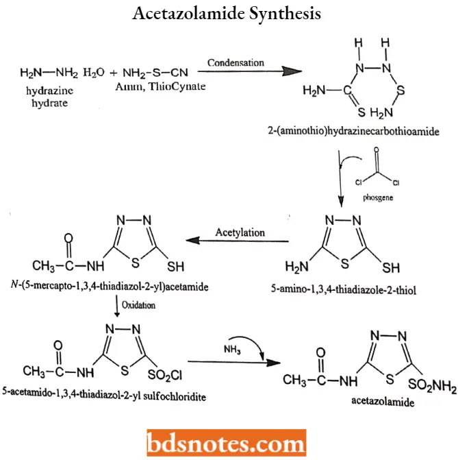 Diuretics Acetazolamide Synthesis