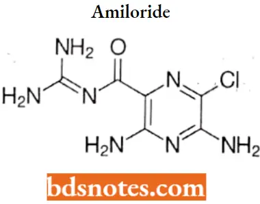 Diuretics Amiloride