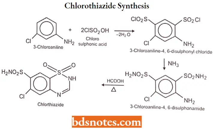 Diuretics Chlorothiazide Synthesis