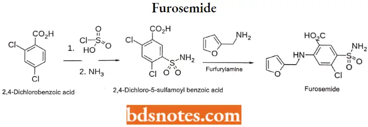 Diuretics Furosemide Outline Synthesis