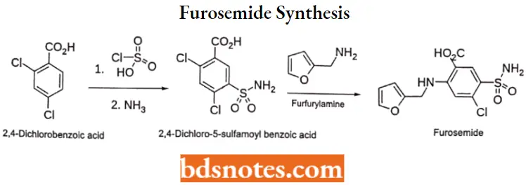 Diuretics Furosemide Synthesis