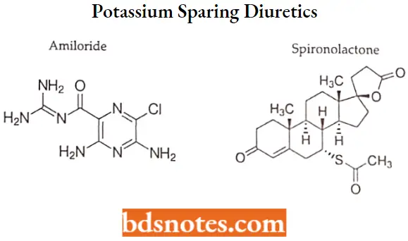 Diuretics Potassium Sparing Diuretics
