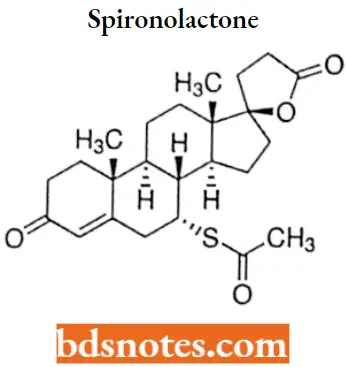 Diuretics Spironolactone