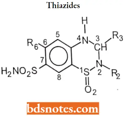 Diuretics Thiazides