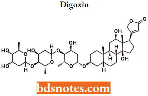 Drugs Used In Congestive Heart Failure Digoxin