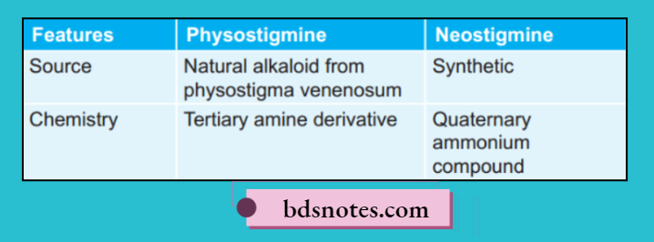 Physostigmine vs Neostigmine Comparison Table