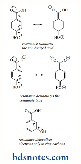 Acids And Bases A Mesomeric Effect