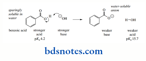Acids And Bases Acetic acid
