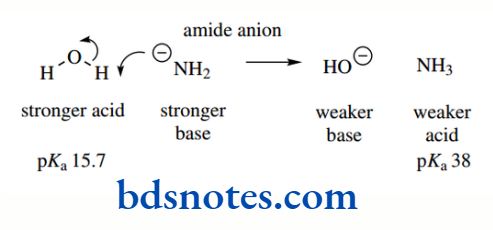 Acids And Bases Amide Anion
