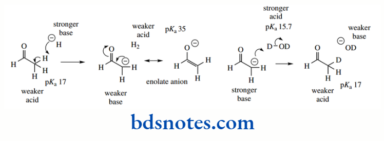 Acids And Bases Amphoteric Compounds