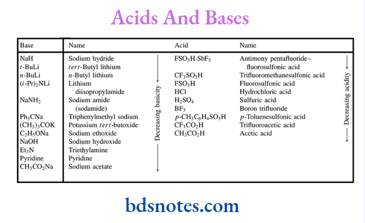 Acids And Bases Common basic and acidic reagents