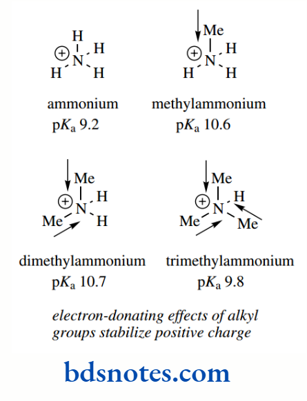 Acids And Bases Electron-Donating Effects Of Alkyl