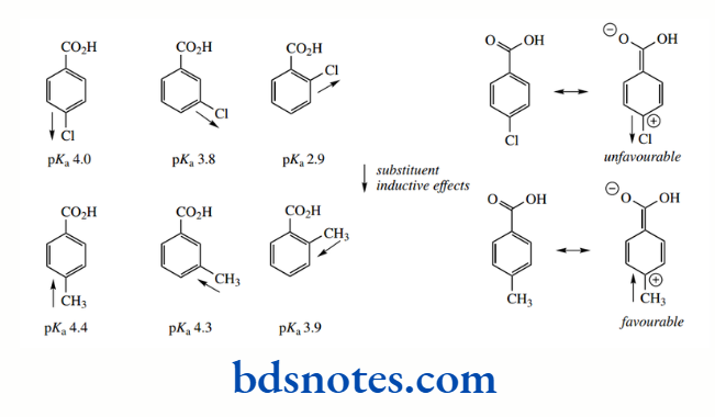 Acids And Bases Further Inductive Effects From Other Substituents Enhance Or Counter These Effects With Predictable Results.