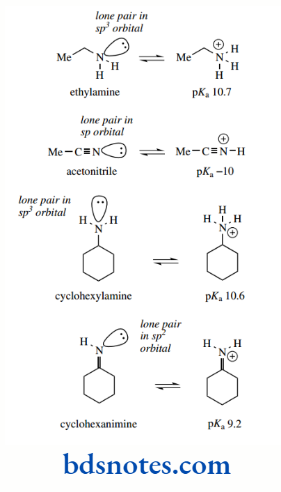 Acids And Bases Hybridizatio n effects
