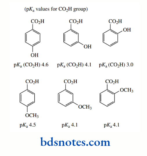 Acids And Bases Hydroxy- And Methoxy-Benzoic Acid Derivatives.