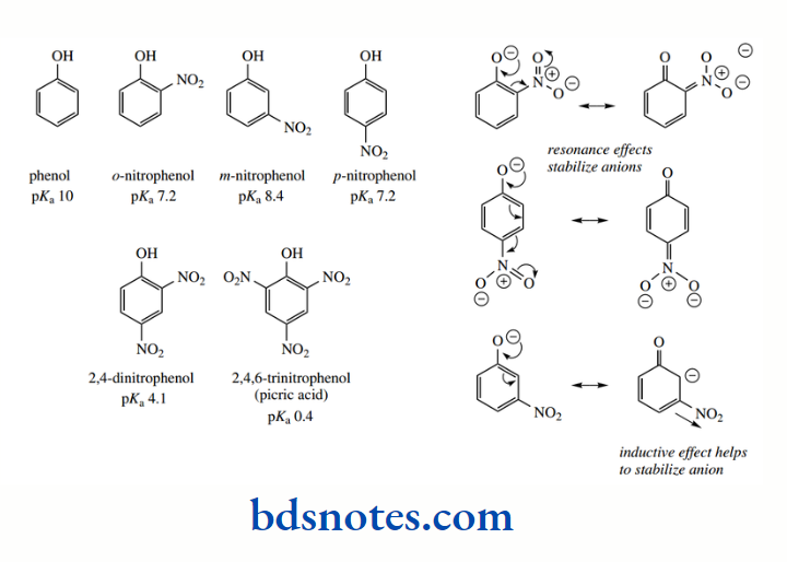Acids And Bases Inductive Effect Helps To Stabilize Anion
