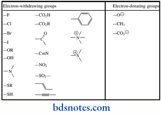 Acids And Bases Inductive effects from functional groups