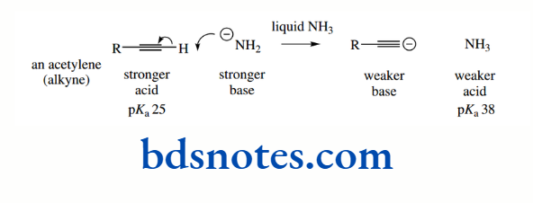Acids And Bases Liquid NH3