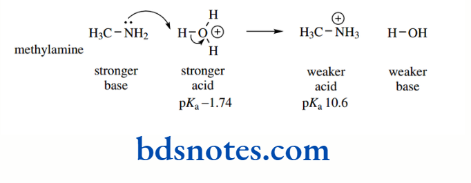 Acids And Bases Methylamine