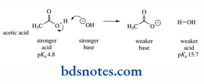 Acids And Bases Predicting Acid–Base Interactions