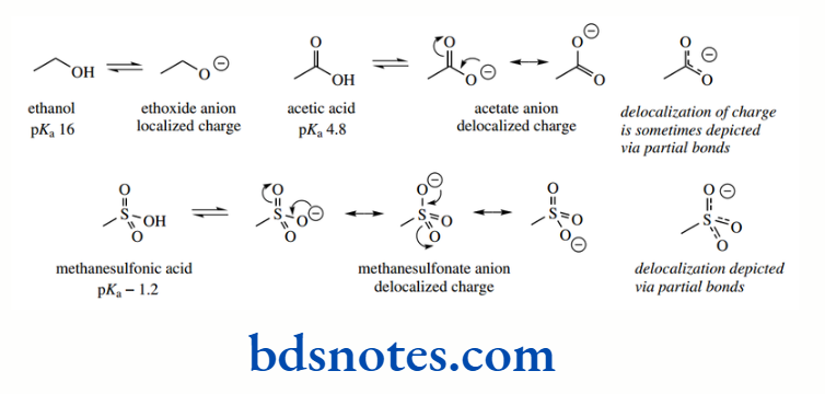 Acids And Bases Resonance Delocalization Effects
