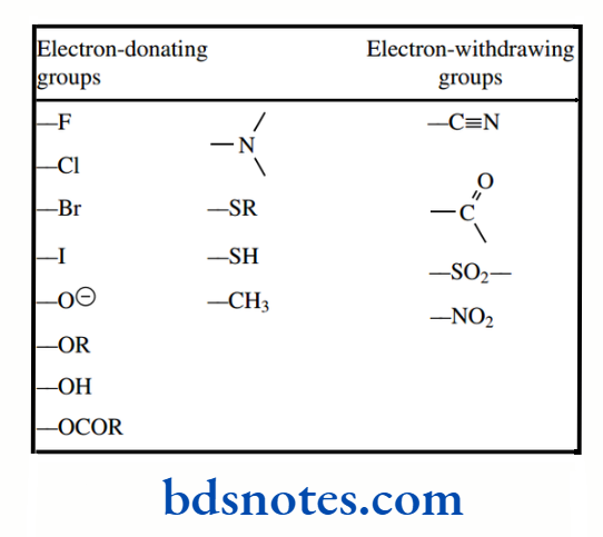 Acids And Bases Resonance effects from functional groups