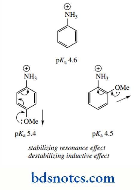 Acids And Bases Stabilizing Resonance Effect And Destabilizing Inductive Effect