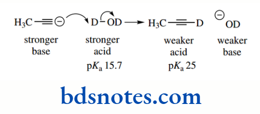 Acids And Bases Stonger And Weaker Acids