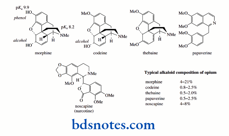 Acids And Bases Typical alkaloid composition of opium