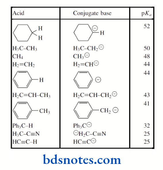 Acids And Bases pKa values of C–H acids