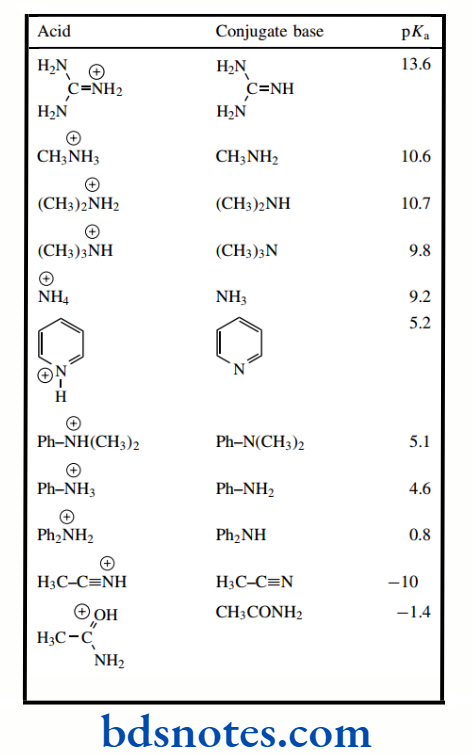 Acids And Bases pKa values of N+, O+, and S+ acids