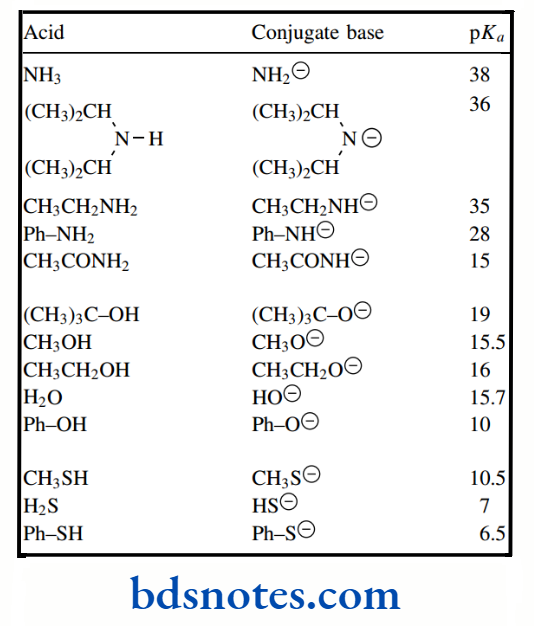 Acids And Bases pKa values of N–H, O–H, and S–H acids