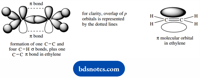 Atomic Structure And Bonding Bonding In Ethylene