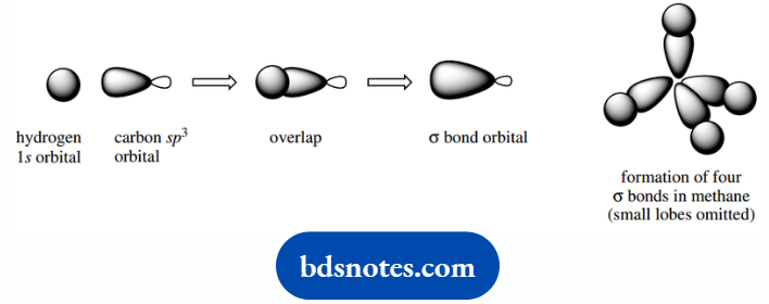 Atomic Structure And Bonding Bonding In Methane