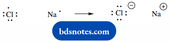 Atomic Structure And Bonding Cation