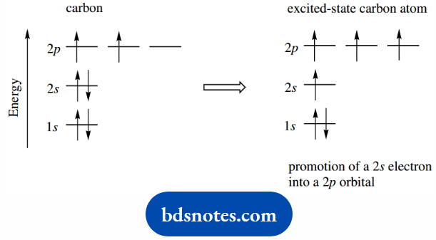 Atomic Structure And Bonding Electronic Configuration excited State Carbon Atom