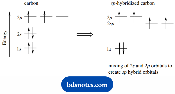Atomic Structure And Bonding Electronic Configuration sp Hybridized Carbon Atom