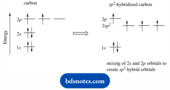 Atomic Structure And Bonding Electronic Configuration sp2 Hybridized carbon Atom