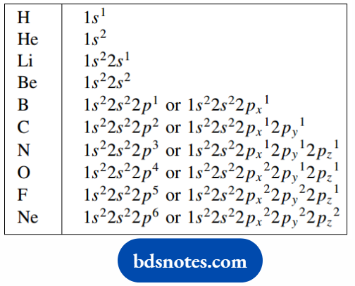 Atomic Structure And Bonding Electronic Configuration