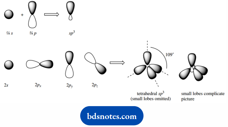 Atomic Structure And Bonding sp3 Hybrid Orbitals