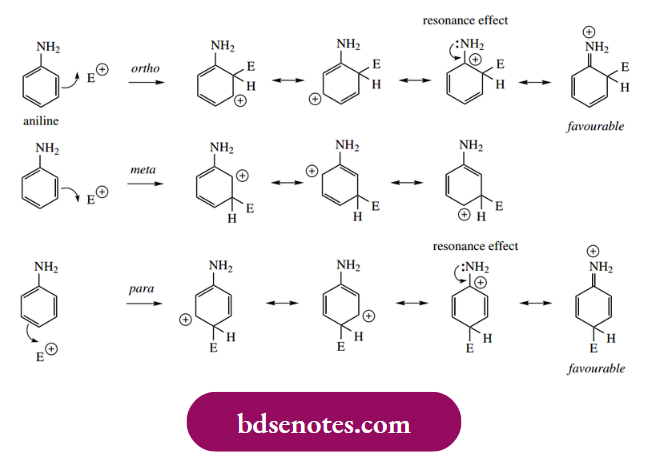 Electrophilic Reactions An Electron-Releasing Resonance Effect