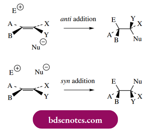 Electrophilic Reactions Bromonium And Chloronium Cations Respectively