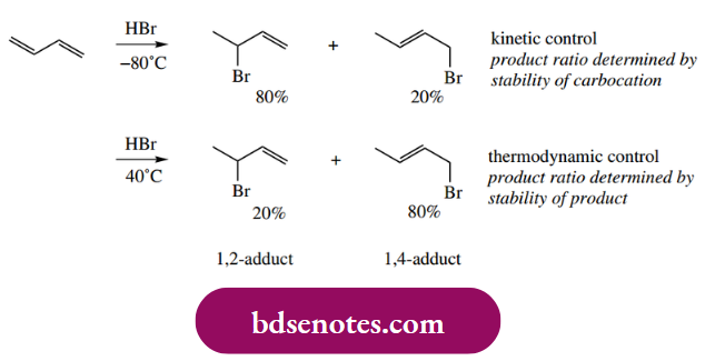 Electrophilic Reactions Conjugate Addition