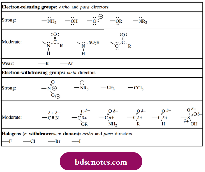 Electrophilic Reactions Directing Effects Of Substituents In Electrophilic Aromatic Substitution
